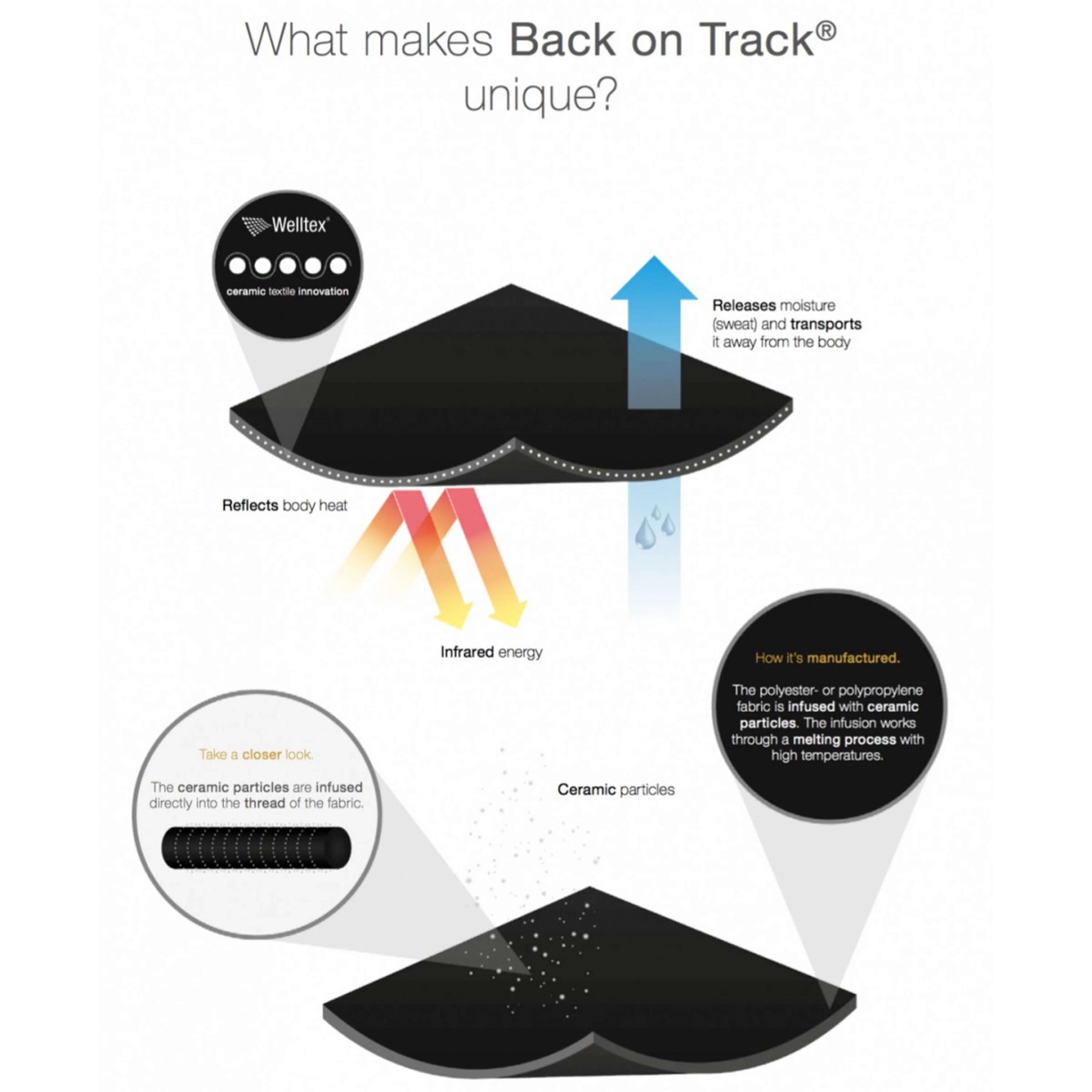 Back on Track Bandeau Noir - Image 4