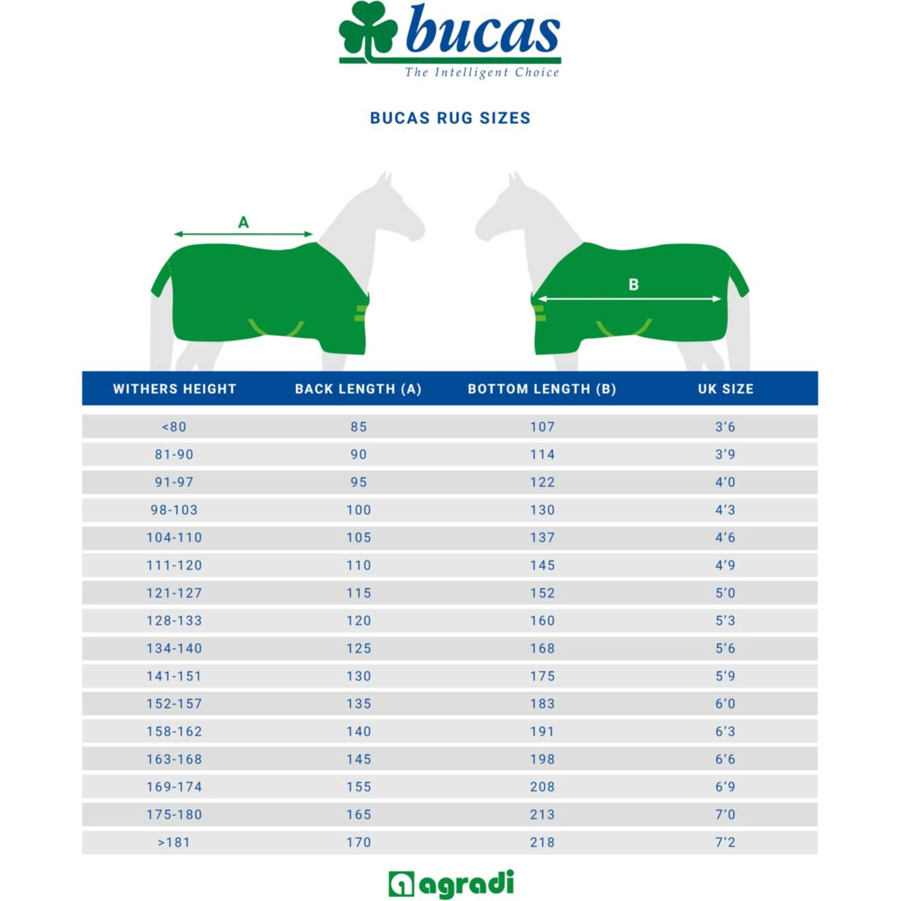 Bucas Couvre-Cou Irish Turnout Combi Neck 50g Marine/Or - Image 9
